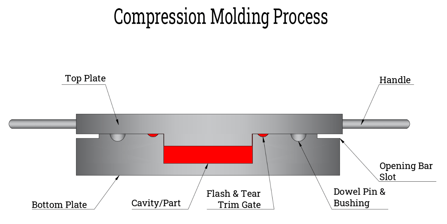 fiberglass compression molding